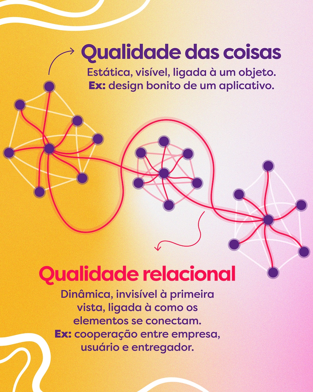 Entenda o que significa Design Prospectivo para este programa.