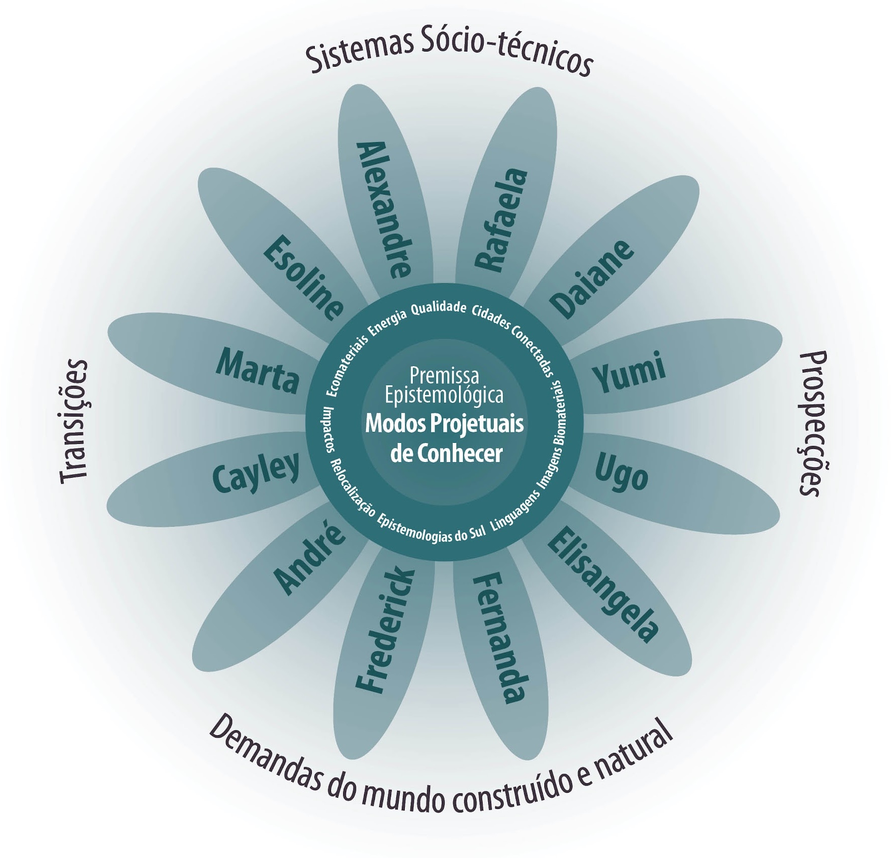 A flor-conceito do programa.